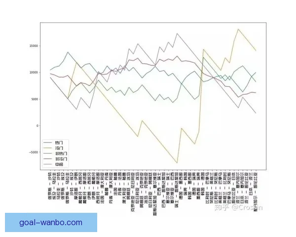 世界杯竞猜赔率波动解析与球队胜负走势深度剖析