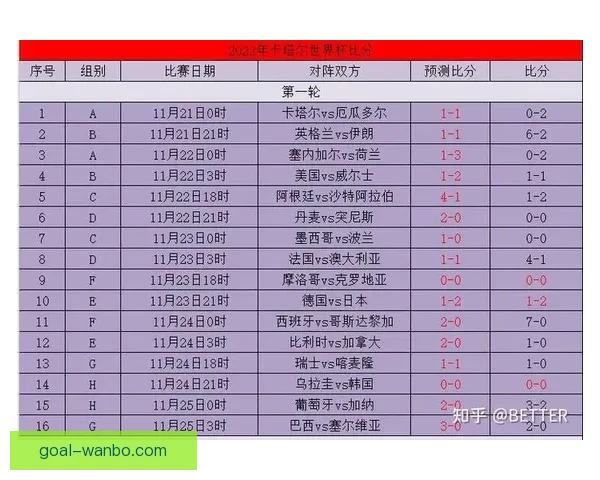 世界杯胜负竞猜平台打造精准预测体验助力球迷轻松赢取大奖