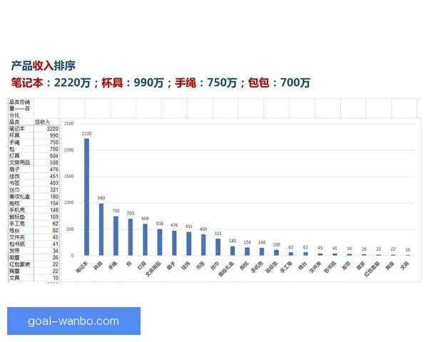 世界杯竞猜预测新玩法 揭秘数据背后的冠军之路