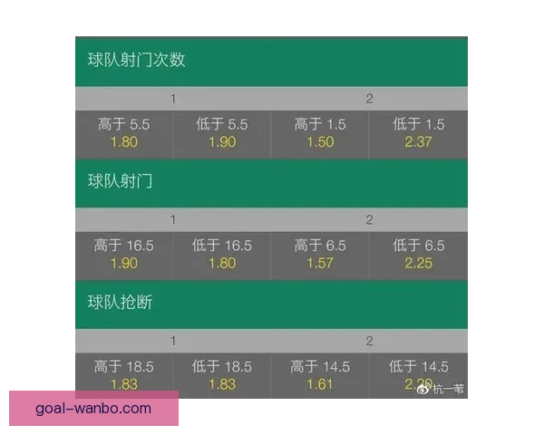 从盘口到赔率波动解读世界杯竞猜市场背后的数据博弈与胜负信号密码