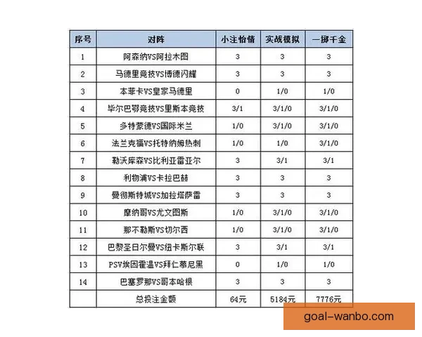 世界杯精彩赛事竞猜攻略与投注策略全解析