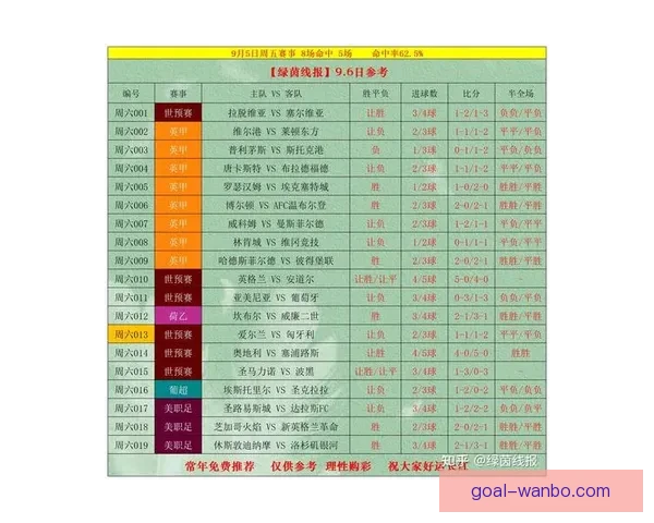 世界杯竞猜胜负全攻略详解及投注技巧与赛果分析指南 世界杯竞猜胜负全攻略详解及投注技巧与赛果分析指南